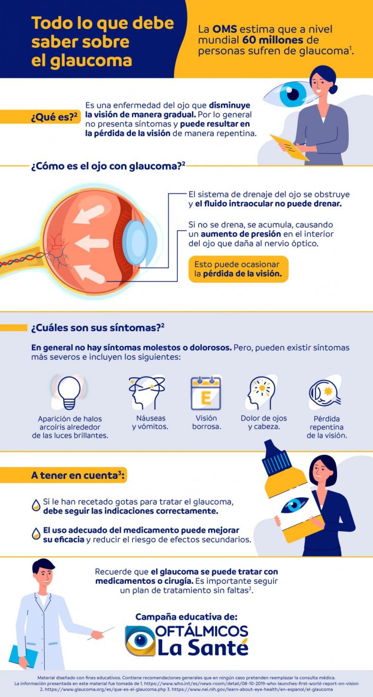 Todo Acerca Del Glaucoma La Santé 4119